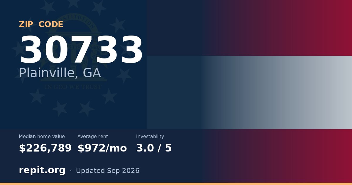 ZIP code 30733 (Plainville, GA) — median home value $226,789, average rent $972/mo