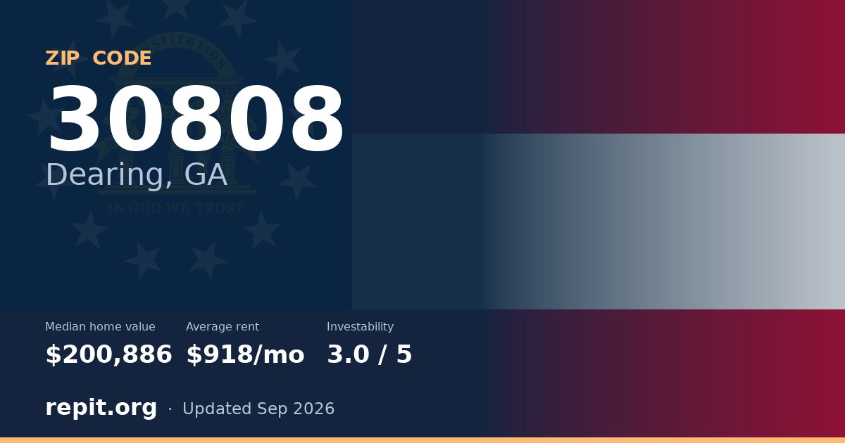 ZIP code 30808 (Dearing, GA) — median home value $200,886, average rent $918/mo