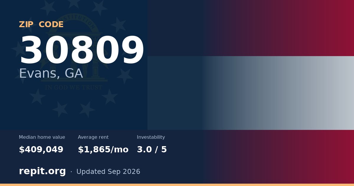 ZIP code 30809 (Evans, GA) — median home value $409,049, average rent $1,865/mo