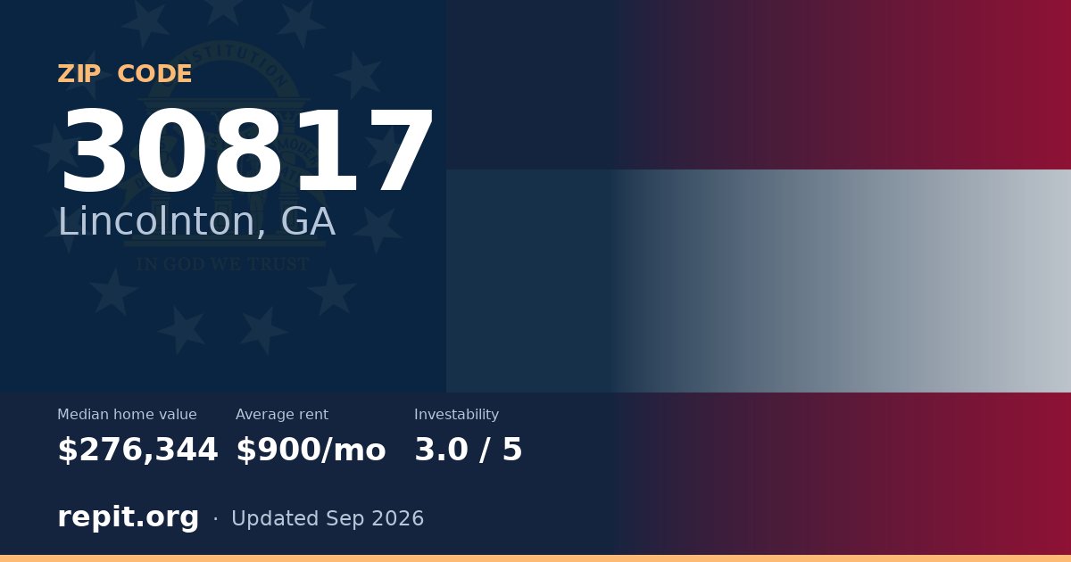 ZIP code 30817 (Lincolnton, GA) — median home value $276,344, average rent $900/mo
