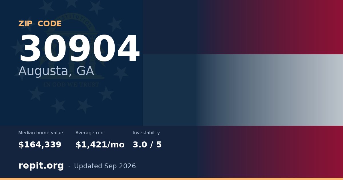 ZIP code 30904 (Augusta, GA) — median home value $164,339, average rent $1,421/mo