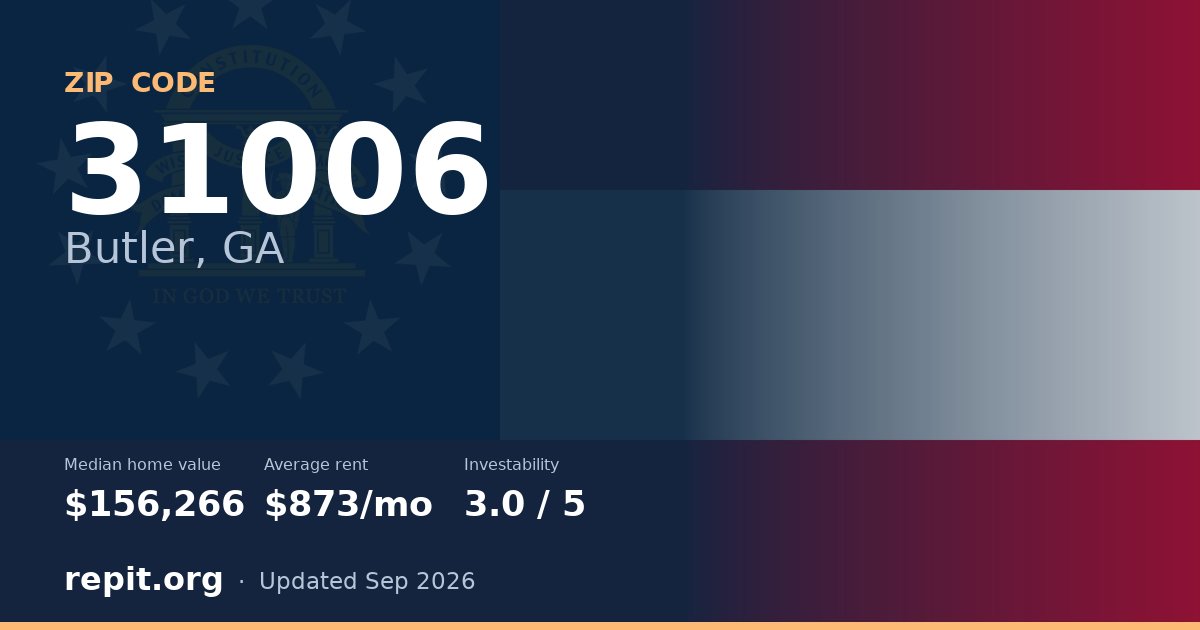 ZIP code 31006 (Butler, GA) — median home value $156,266, average rent $873/mo