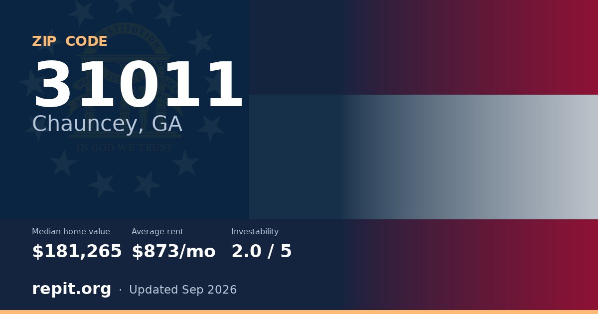 ZIP code 31011 (Chauncey, GA) — median home value $181,265, average rent $873/mo
