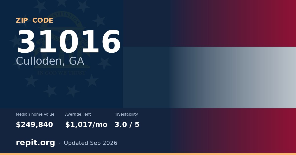 ZIP code 31016 (Culloden, GA) — median home value $249,840, average rent $1,017/mo