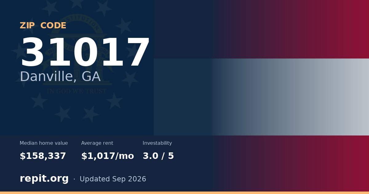 ZIP code 31017 (Danville, GA) — median home value $158,337, average rent $1,017/mo