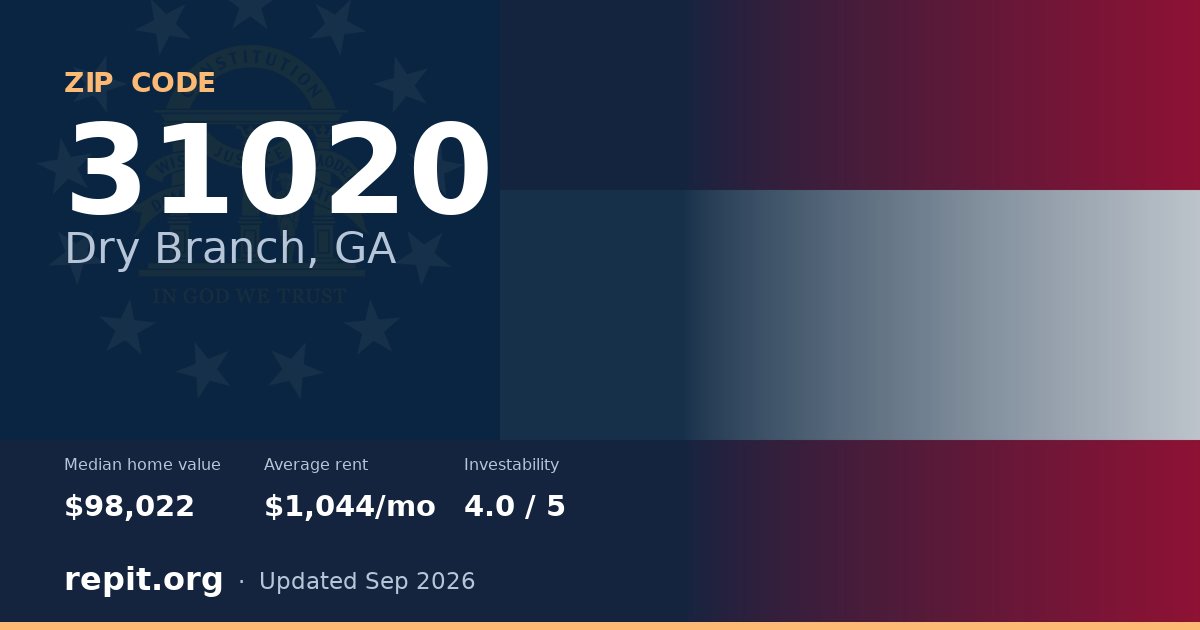 ZIP code 31020 (Dry Branch, GA) — median home value $98,022, average rent $1,044/mo