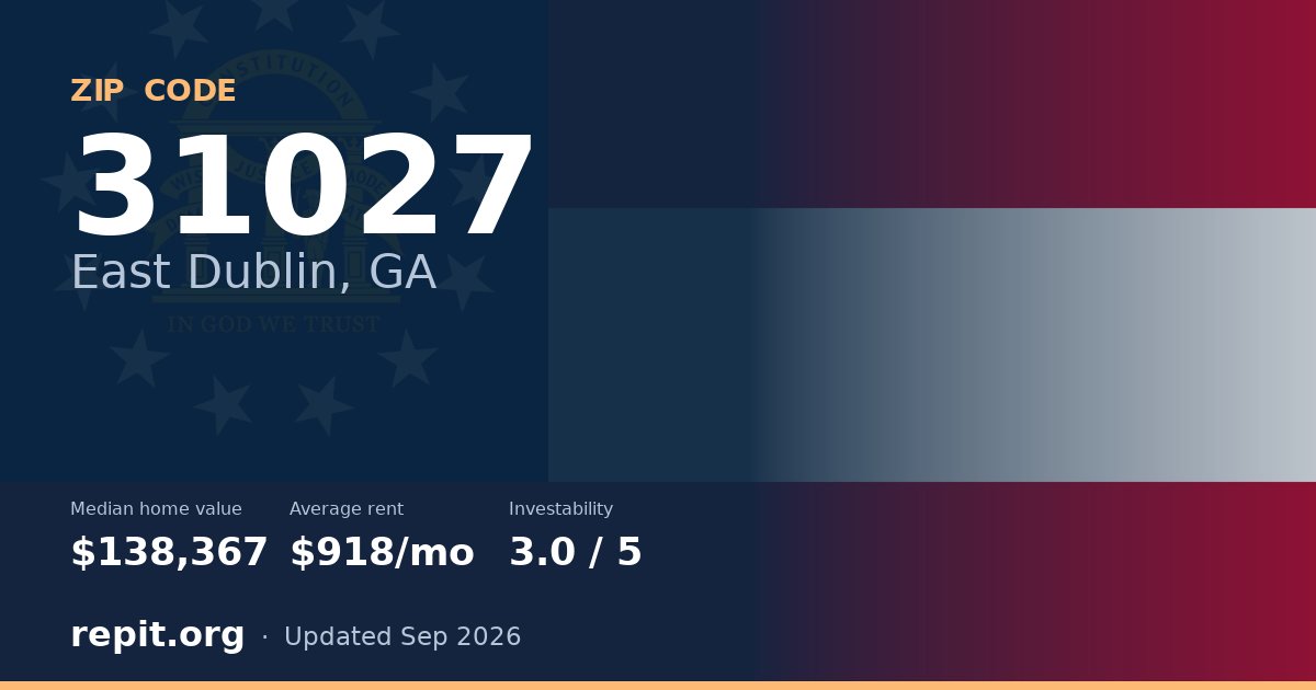 ZIP code 31027 (East Dublin, GA) — median home value $138,367, average rent $918/mo