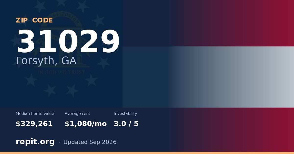ZIP code 31029 (Forsyth, GA) — median home value $329,261, average rent $1,080/mo