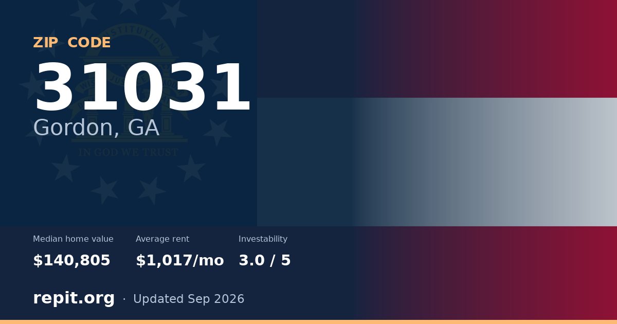 ZIP code 31031 (Gordon, GA) — median home value $140,805, average rent $1,017/mo