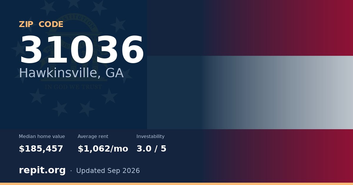 ZIP code 31036 (Hawkinsville, GA) — median home value $185,457, average rent $1,062/mo