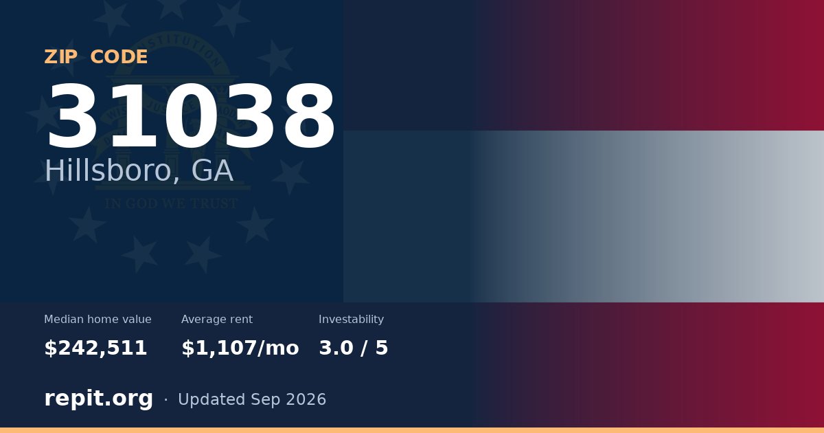ZIP code 31038 (Hillsboro, GA) — median home value $242,511, average rent $1,107/mo
