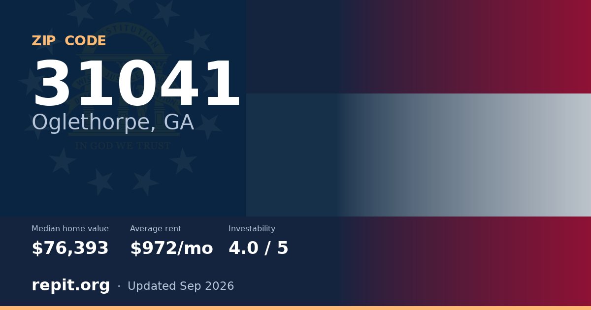 ZIP code 31041 (Oglethorpe, GA) — median home value $76,393, average rent $972/mo