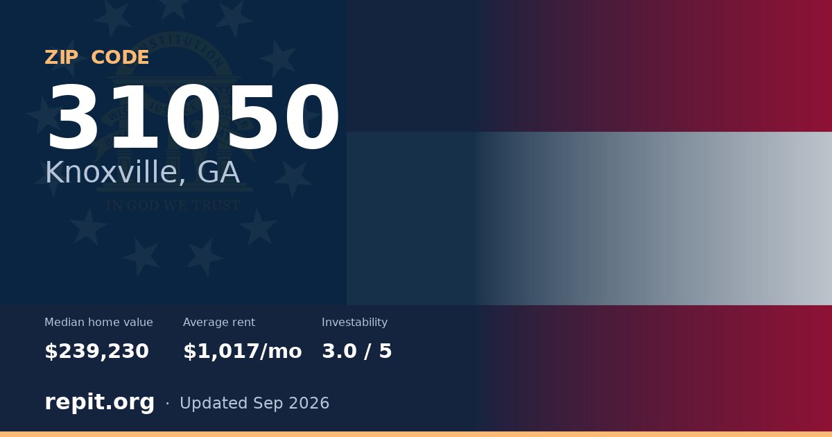 ZIP code 31050 (Knoxville, GA) — median home value $239,230, average rent $1,017/mo
