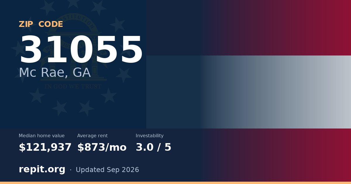 ZIP code 31055 (Mc Rae, GA) — median home value $121,937, average rent $873/mo