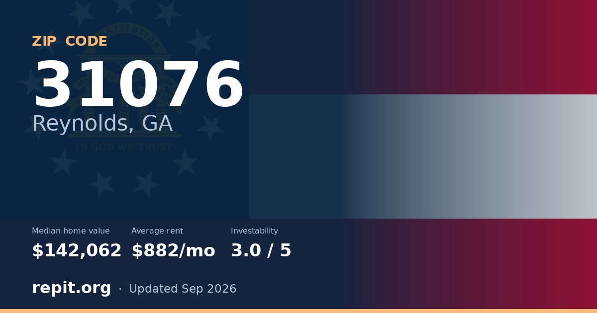 ZIP code 31076 (Reynolds, GA) — median home value $142,062, average rent $882/mo