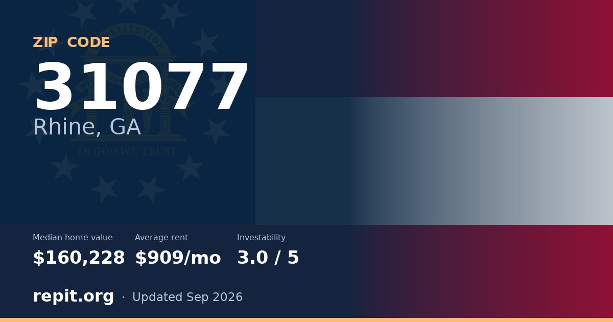 ZIP code 31077 (Rhine, GA) — median home value $160,228, average rent $909/mo