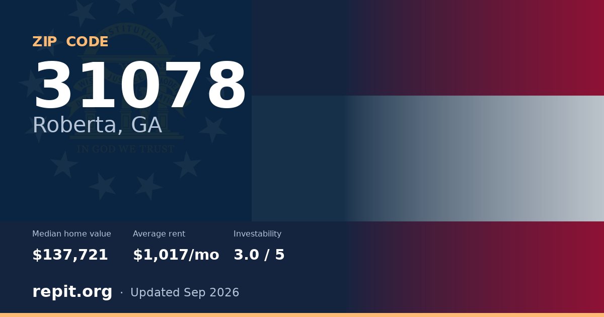 ZIP code 31078 (Roberta, GA) — median home value $137,721, average rent $1,017/mo