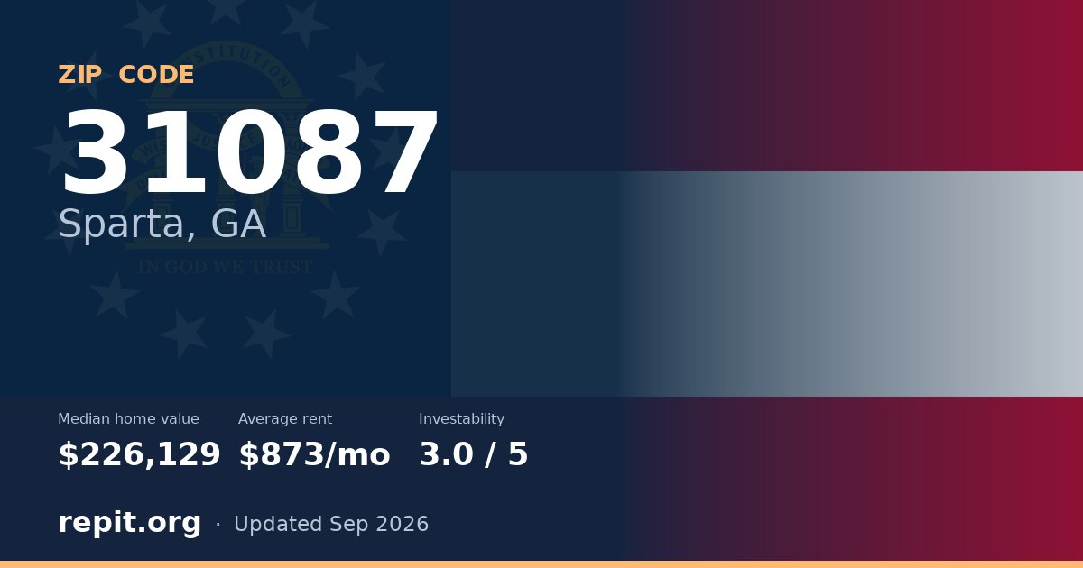 ZIP code 31087 (Sparta, GA) — median home value $226,129, average rent $873/mo