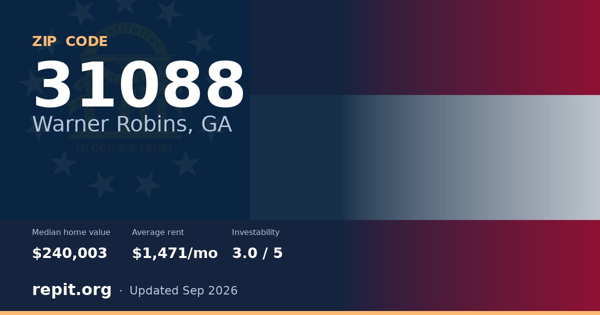 ZIP code 31088 (Warner Robins, GA) — median home value $240,003, average rent $1,471/mo