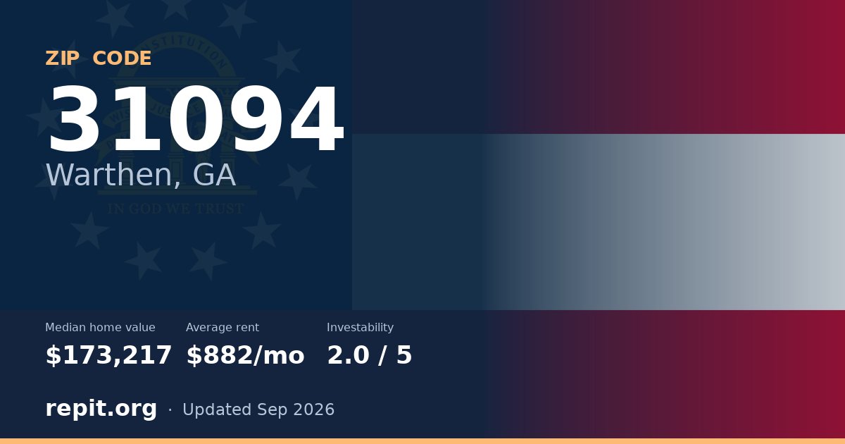 ZIP code 31094 (Warthen, GA) — median home value $173,217, average rent $882/mo