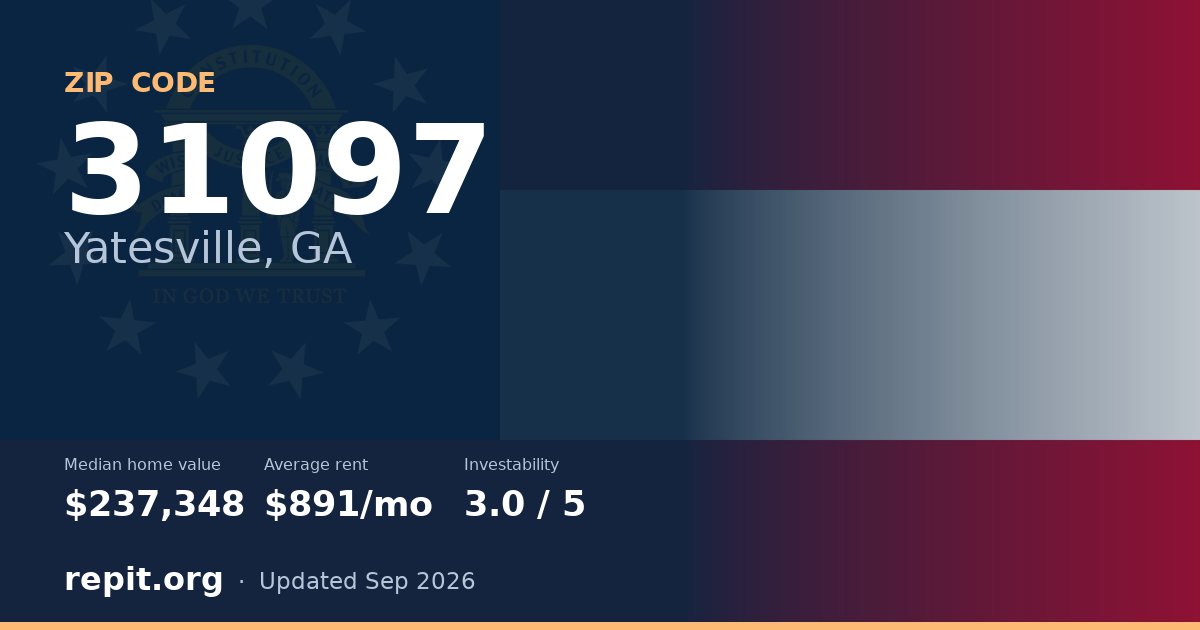 ZIP code 31097 (Yatesville, GA) — median home value $237,348, average rent $891/mo