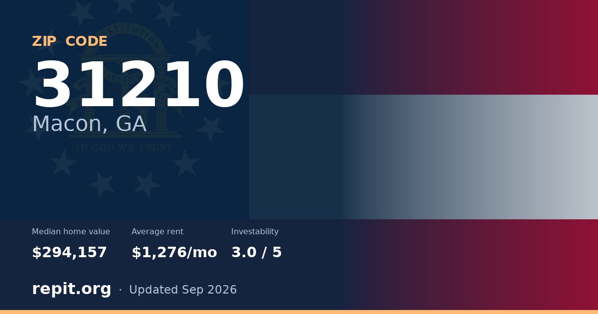 ZIP code 31210 (Macon, GA) — median home value $294,157, average rent $1,276/mo