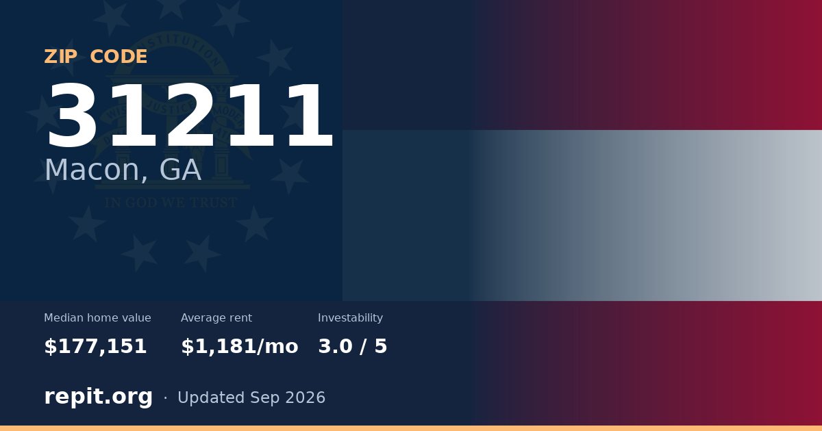 ZIP code 31211 (Macon, GA) — median home value $177,151, average rent $1,181/mo