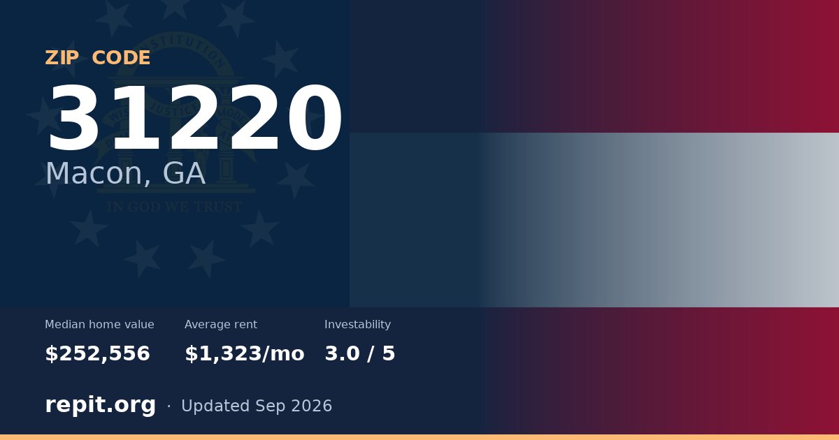 ZIP code 31220 (Macon, GA) — median home value $252,556, average rent $1,323/mo