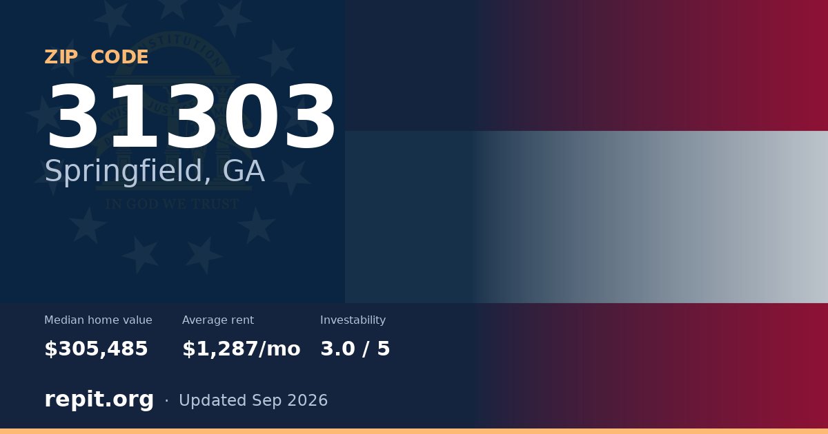 ZIP code 31303 (Springfield, GA) — median home value $305,485, average rent $1,287/mo