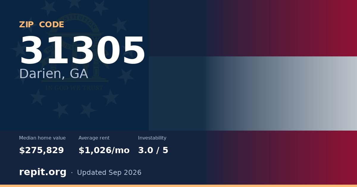 ZIP code 31305 (Darien, GA) — median home value $275,829, average rent $1,026/mo