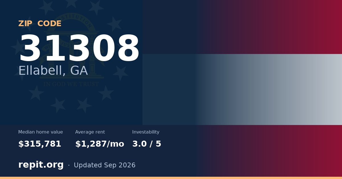 ZIP code 31308 (Ellabell, GA) — median home value $315,781, average rent $1,287/mo