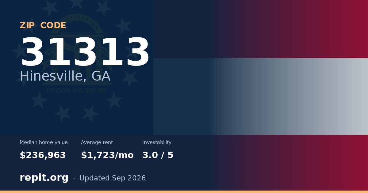 ZIP code 31313 (Hinesville, GA) — median home value $236,963, average rent $1,723/mo