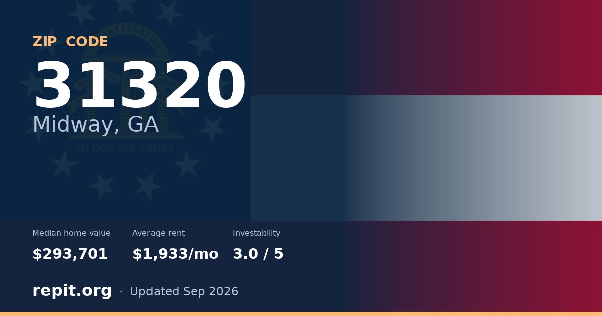 ZIP code 31320 (Midway, GA) — median home value $293,701, average rent $1,933/mo