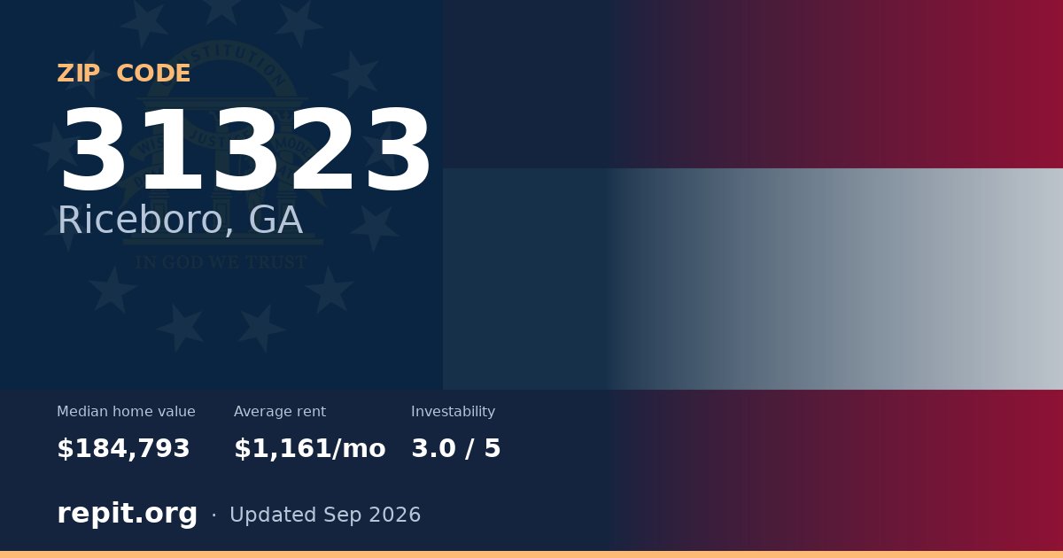ZIP code 31323 (Riceboro, GA) — median home value $184,793, average rent $1,161/mo