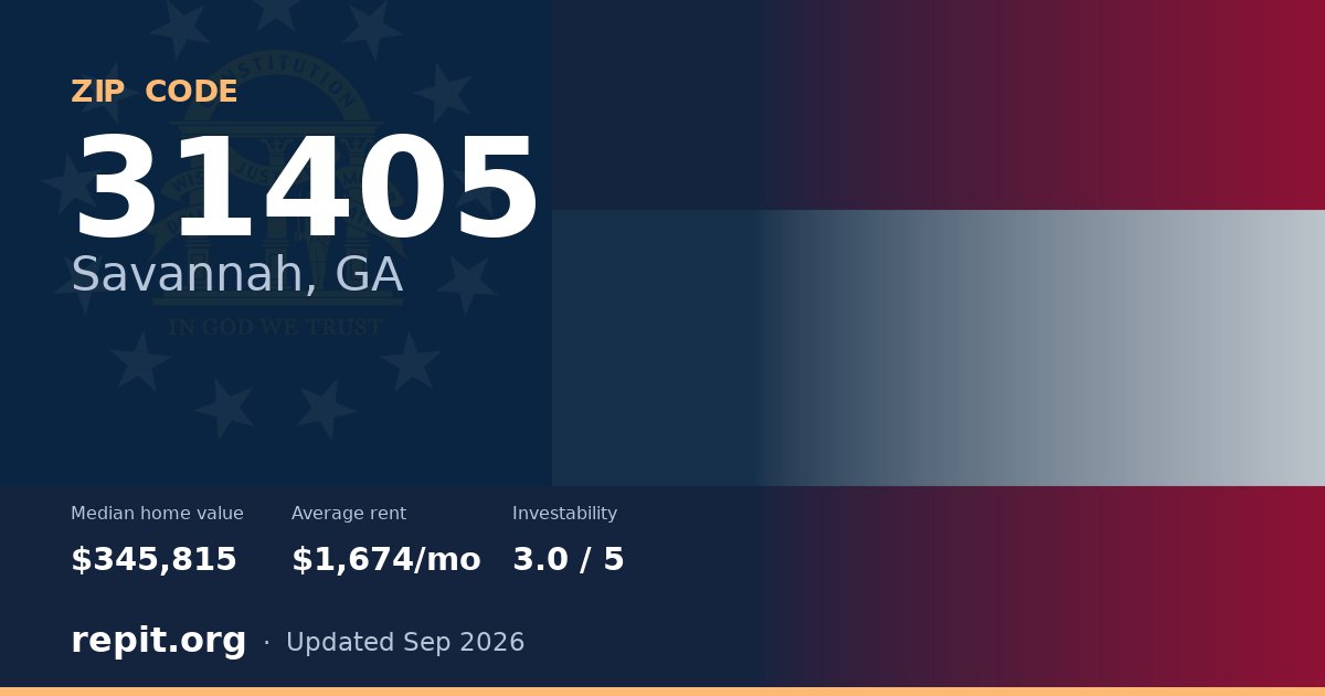 ZIP code 31405 (Savannah, GA) — median home value $345,815, average rent $1,674/mo
