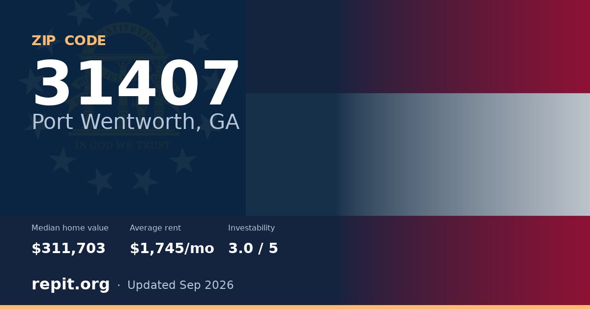 ZIP code 31407 (Port Wentworth, GA) — median home value $311,703, average rent $1,745/mo