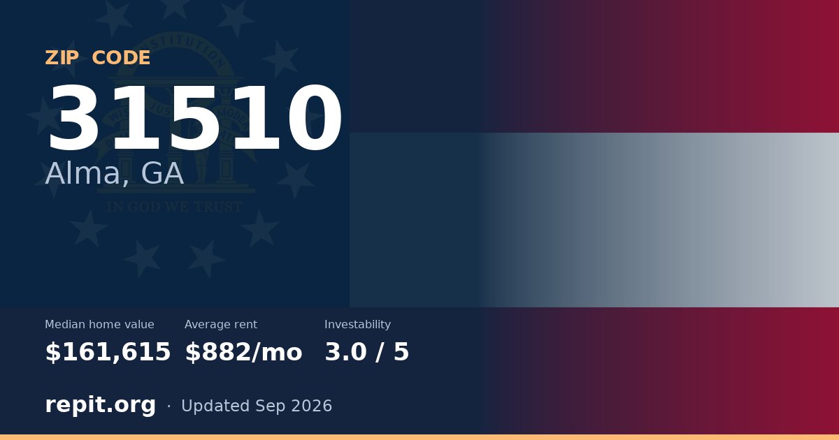 ZIP code 31510 (Alma, GA) — median home value $161,615, average rent $882/mo