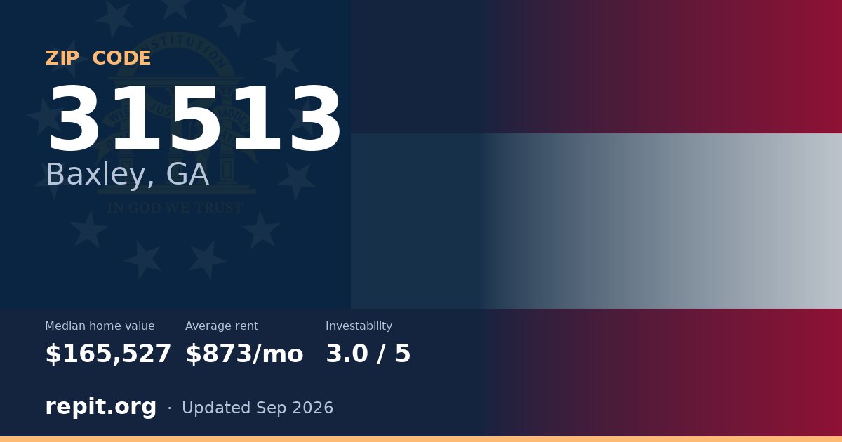 ZIP code 31513 (Baxley, GA) — median home value $165,527, average rent $873/mo