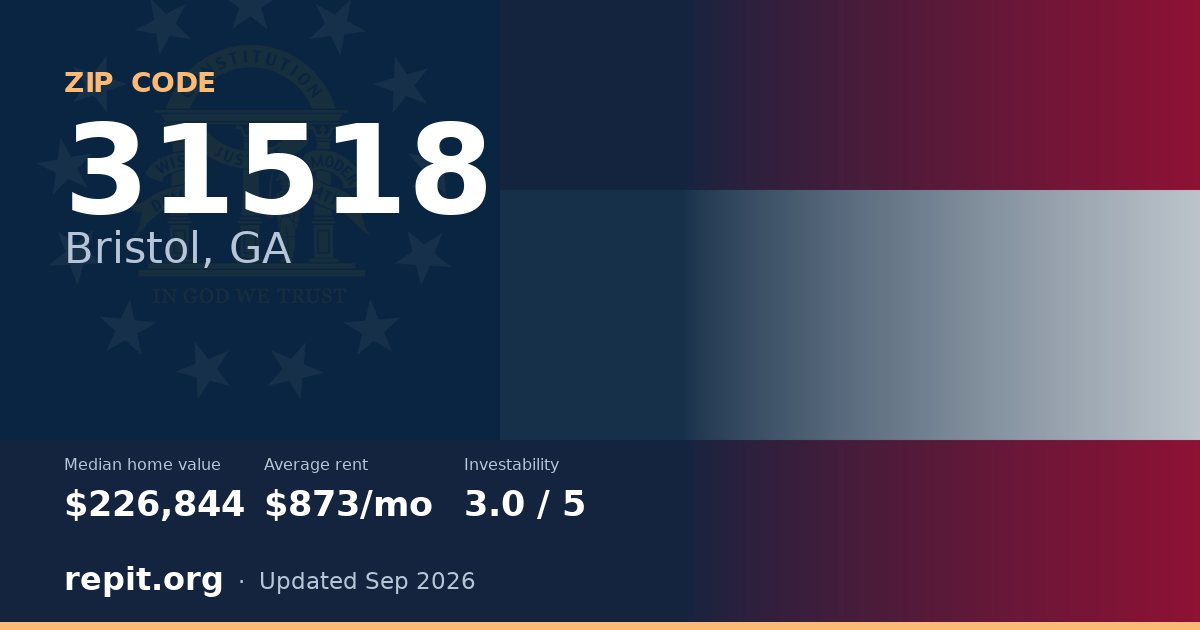 ZIP code 31518 (Bristol, GA) — median home value $226,844, average rent $873/mo
