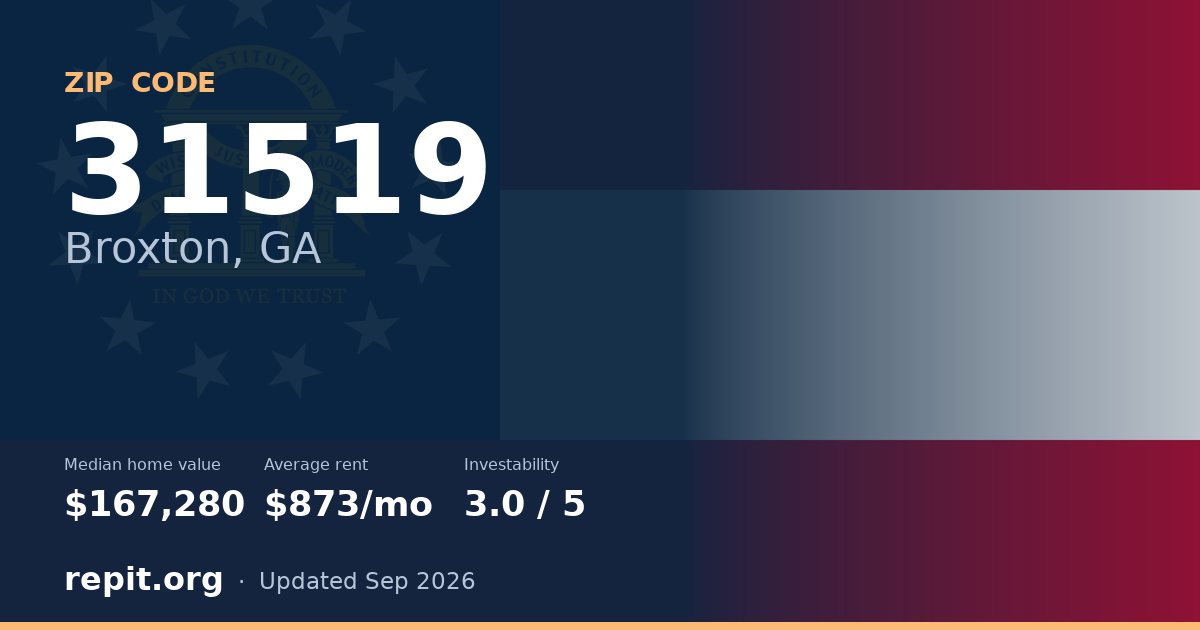 ZIP code 31519 (Broxton, GA) — median home value $167,280, average rent $873/mo