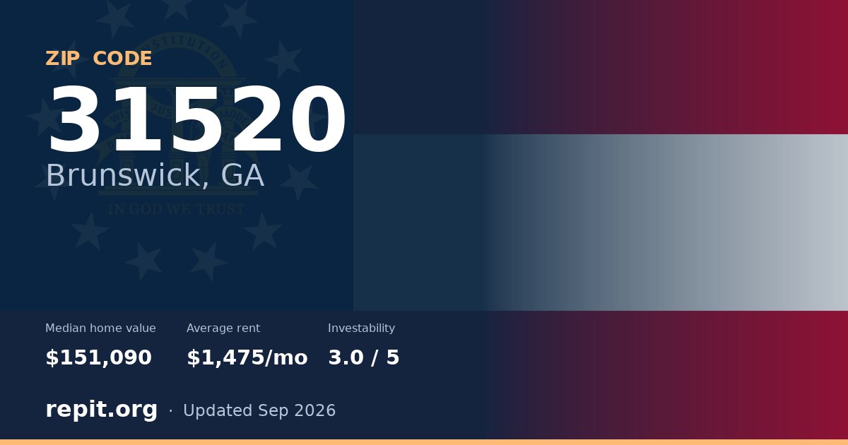 ZIP code 31520 (Brunswick, GA) — median home value $151,090, average rent $1,475/mo