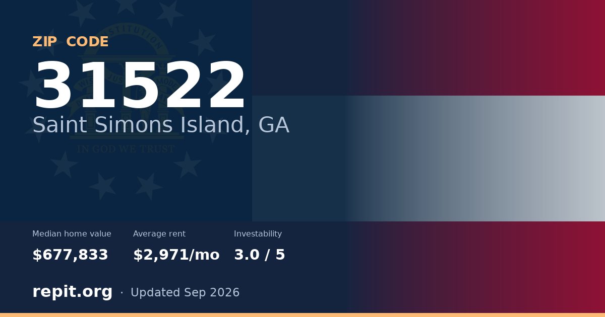 ZIP code 31522 (Saint Simons Island, GA) — median home value $677,833, average rent $2,971/mo