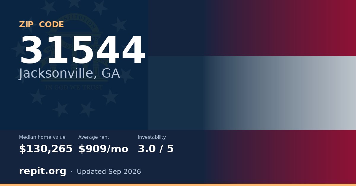 ZIP code 31544 (Jacksonville, GA) — median home value $130,265, average rent $909/mo