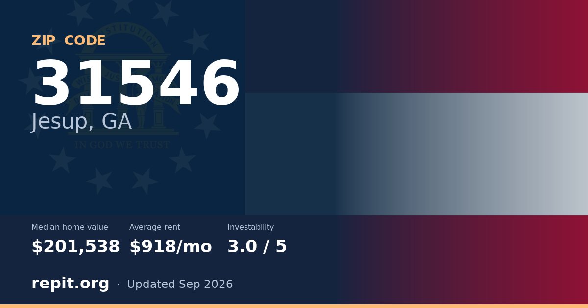 ZIP code 31546 (Jesup, GA) — median home value $201,538, average rent $918/mo