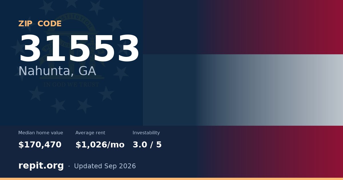ZIP code 31553 (Nahunta, GA) — median home value $170,470, average rent $1,026/mo