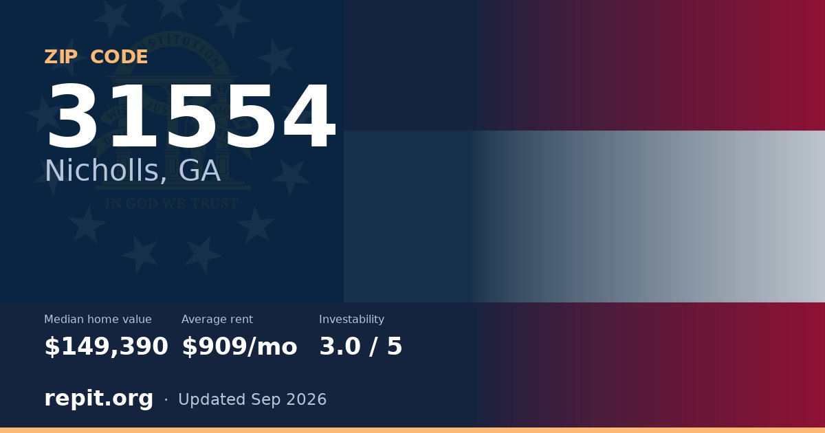 ZIP code 31554 (Nicholls, GA) — median home value $149,390, average rent $909/mo