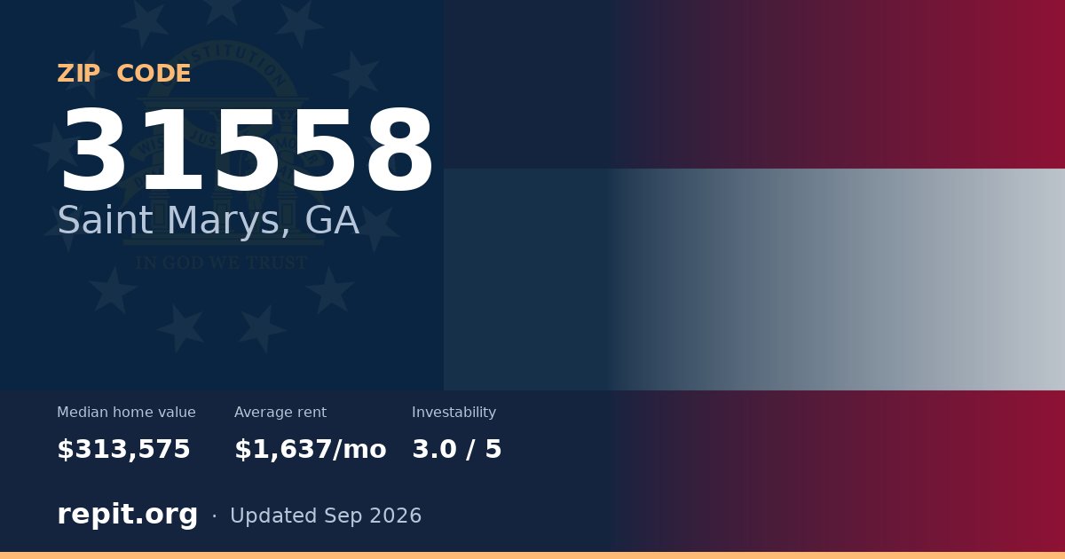 ZIP code 31558 (Saint Marys, GA) — median home value $313,575, average rent $1,637/mo