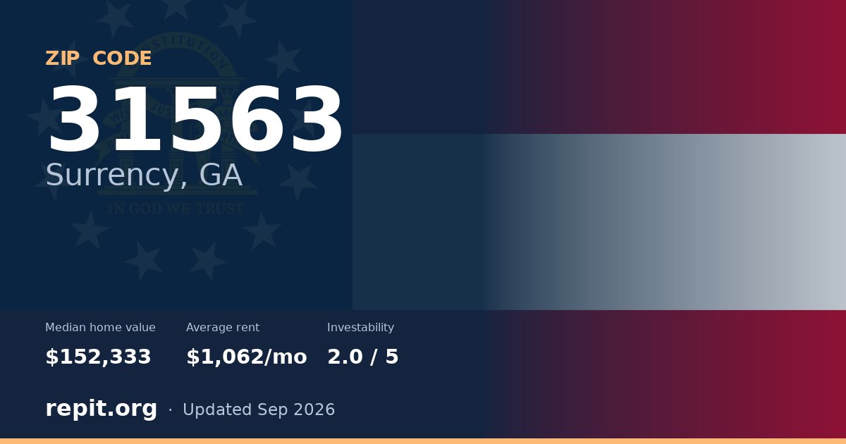 ZIP code 31563 (Surrency, GA) — median home value $152,333, average rent $1,062/mo