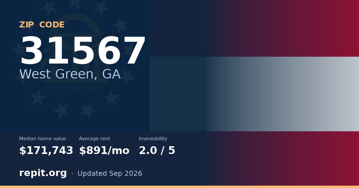 ZIP code 31567 (West Green, GA) — median home value $171,743, average rent $891/mo