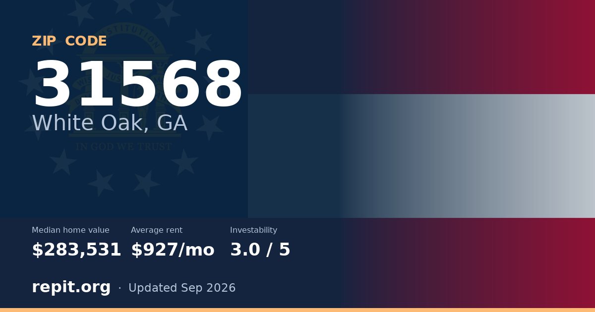 ZIP code 31568 (White Oak, GA) — median home value $283,531, average rent $927/mo